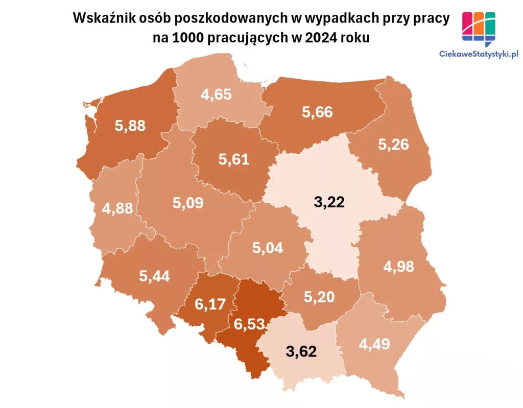 Liczba poszkodowanych osób w wypadkach przy pracy w Polsce na 1000 pracujących