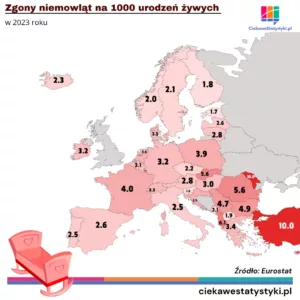 Wskaźnik zgonów niemowląt w Europie