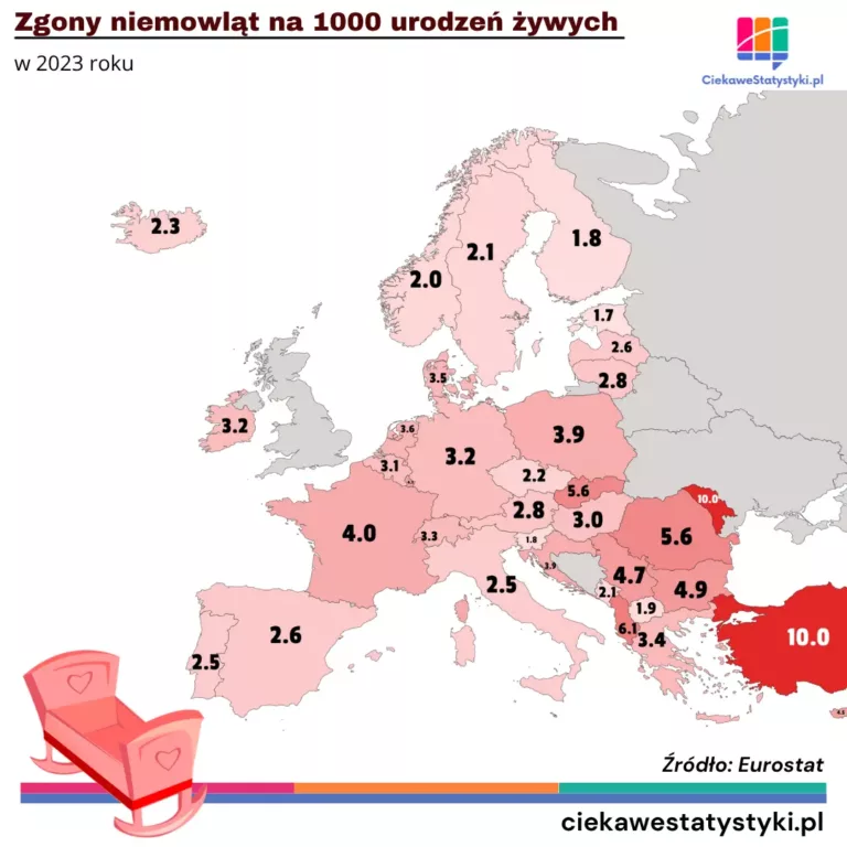 Wskaźnik zgonów niemowląt w Europie