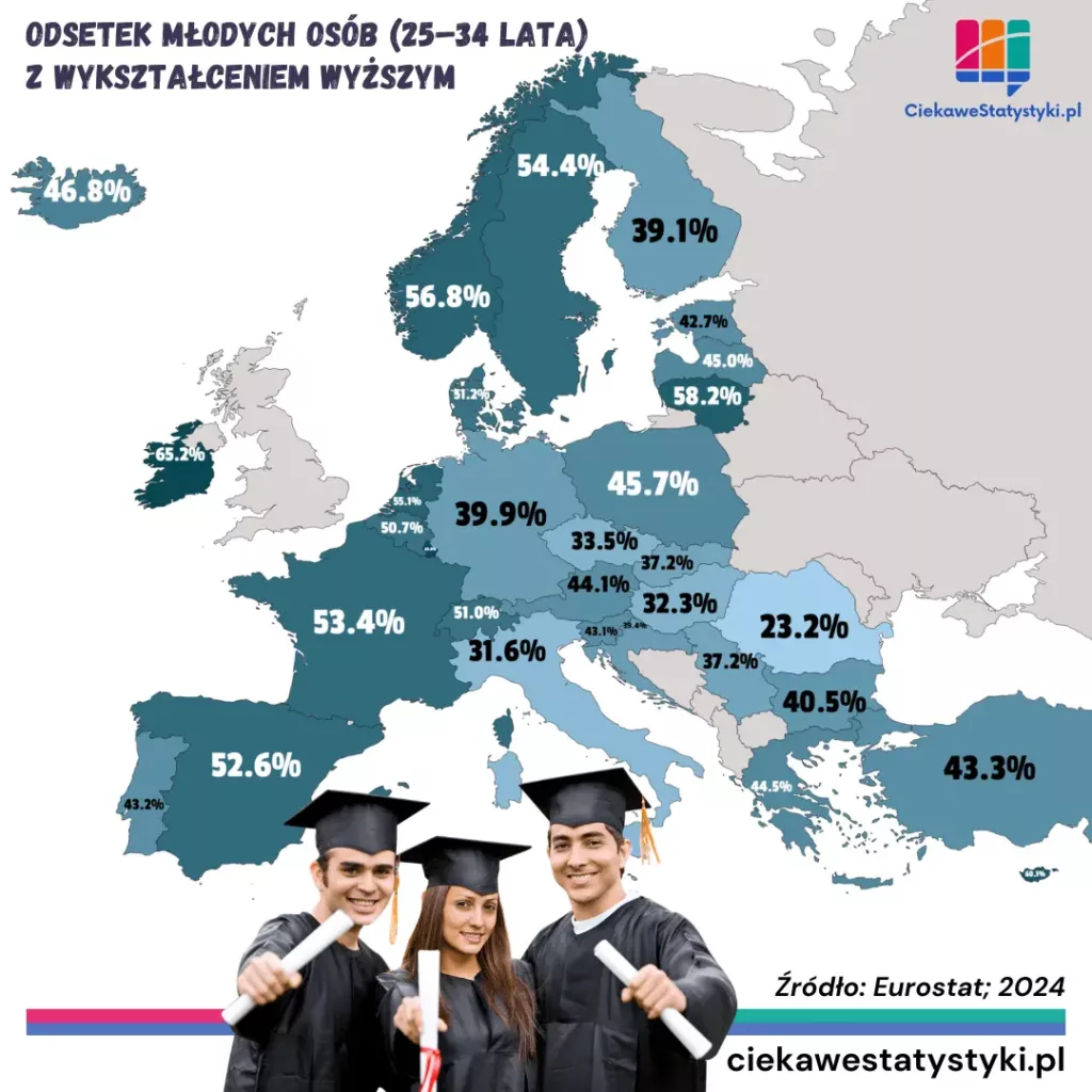 Odsetek młodych osób z wykształceniem wyższym w Europie na podstawie danych Eurostat pokazany na mapie