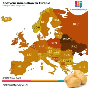 Spożycie ziemniaków w Polsce i Europie