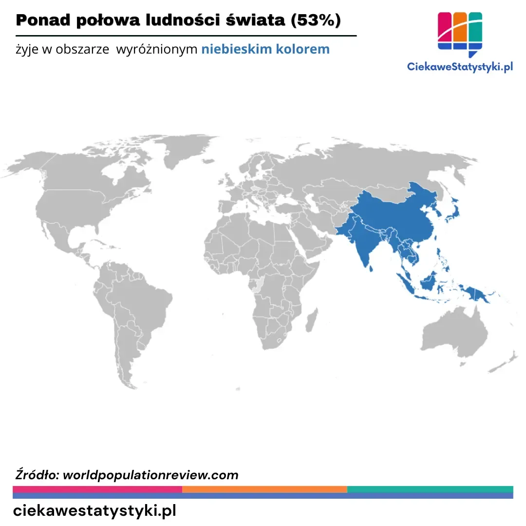 Infografika przedstawia, gdzie żyje ponad połowa mieszkańców Ziemi