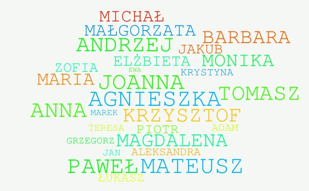Najpopularniejsze imiona w Polsce. Jakie imię nosi najwięcej Polaków?