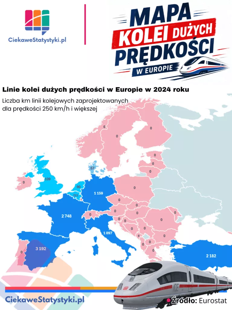 Liczba kilometrów linii kolei dużych prędkości w Europie w 2024 roku na podstawie danych Eurostat