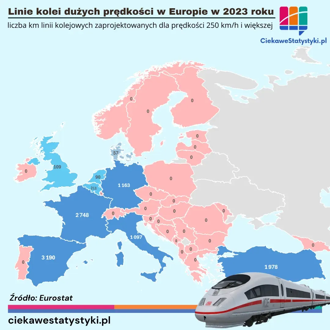 Mapa przedstawia liczbę kilometrów linii kolei dużych prędkości w Polsce i w pozostałych krajach Europy