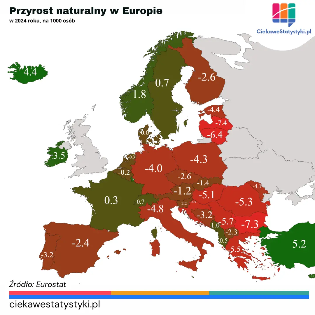 Przyrost naturalny w Polsce i Europie – ranking