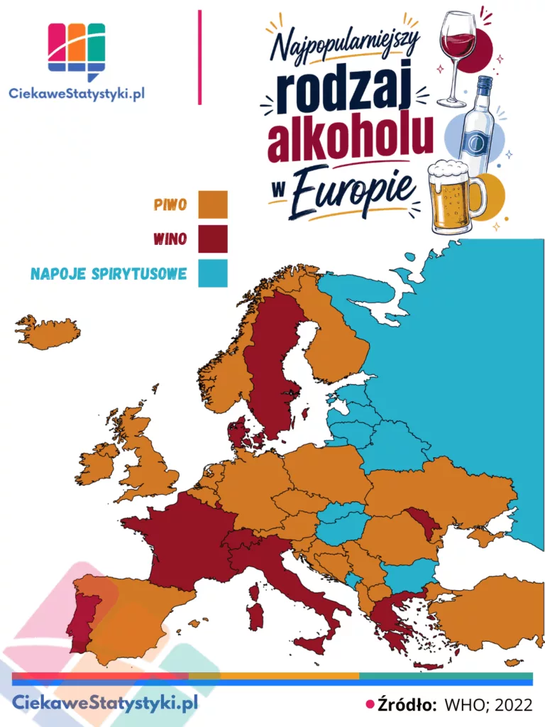 Najpopularniejszy rodzaj alkoholu w Europie na podstawie danych WHO