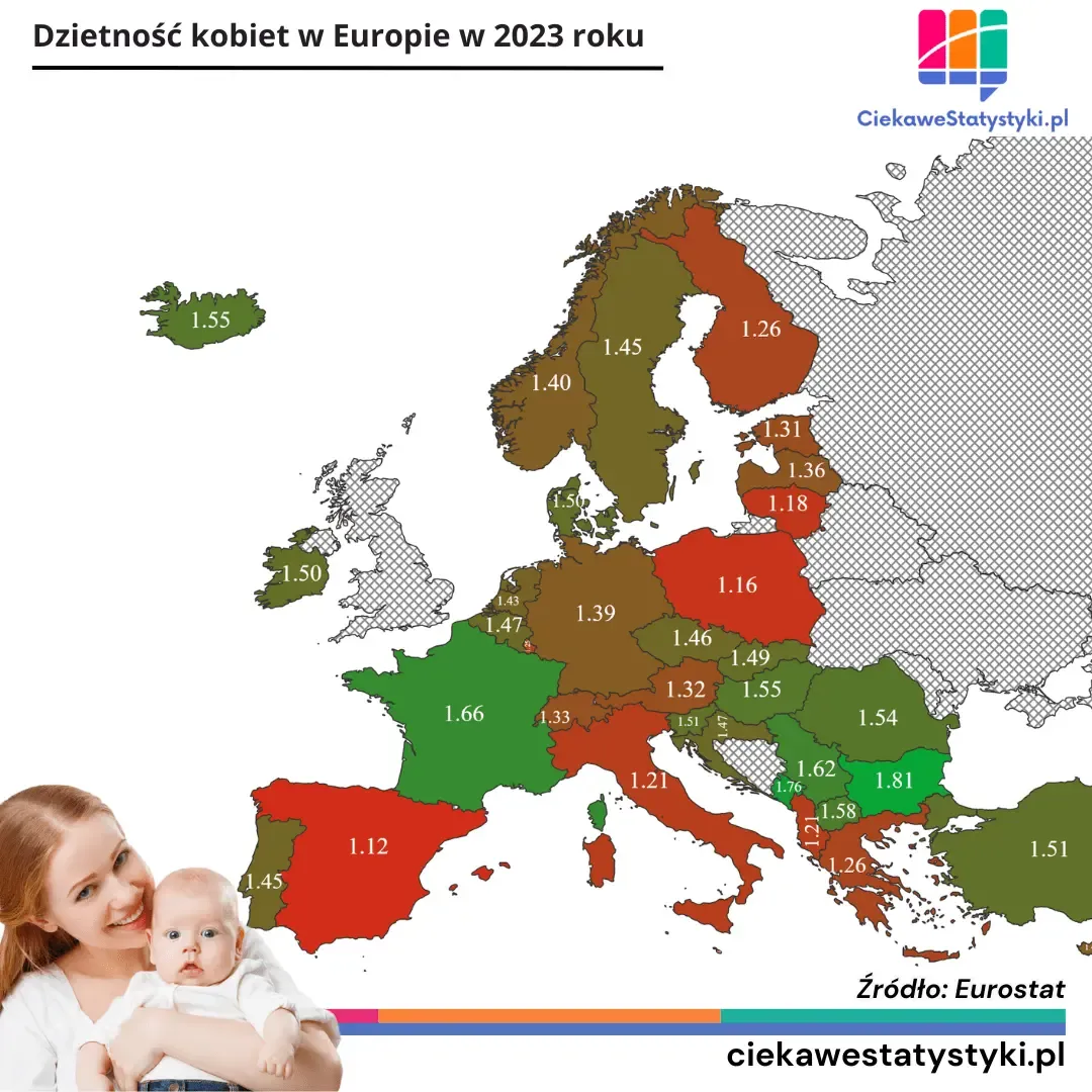 Wskaźnik dzietności w Europie Mapa przedstawia poziom wskaźnika dzietności w krajach Europy