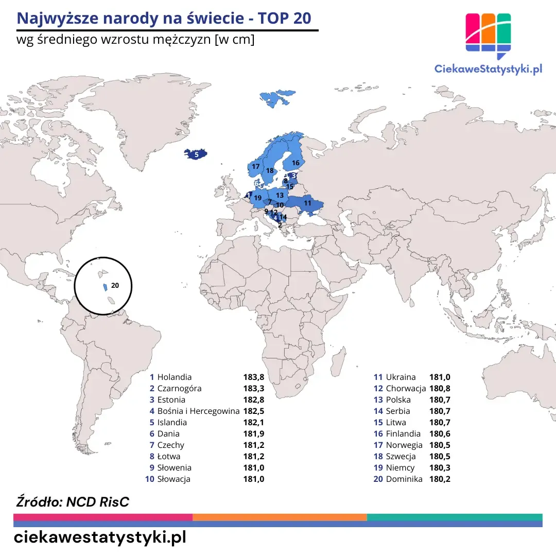Mapa świata przedstawia kraje, gdzie są najwyżsi mężczyźni wg średniego wzrostu