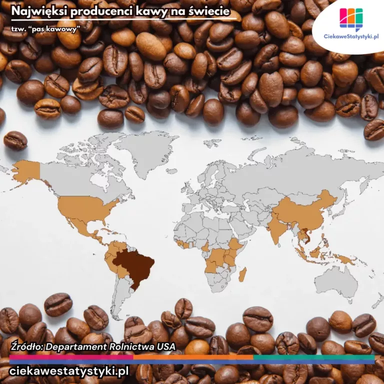 Skąd pochodzi kawa - tzw. pas kawowy