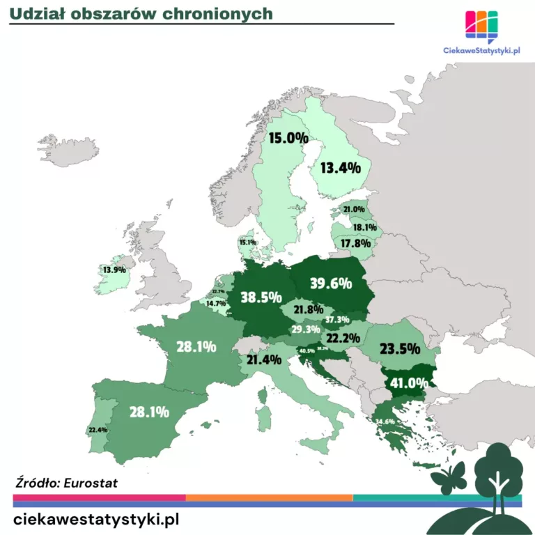 Udział obszarów chronionych w Europie