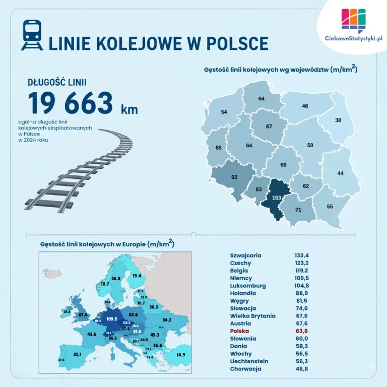 Linie kolejowe w Polsce