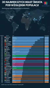 Największe miasta świata wg ludności