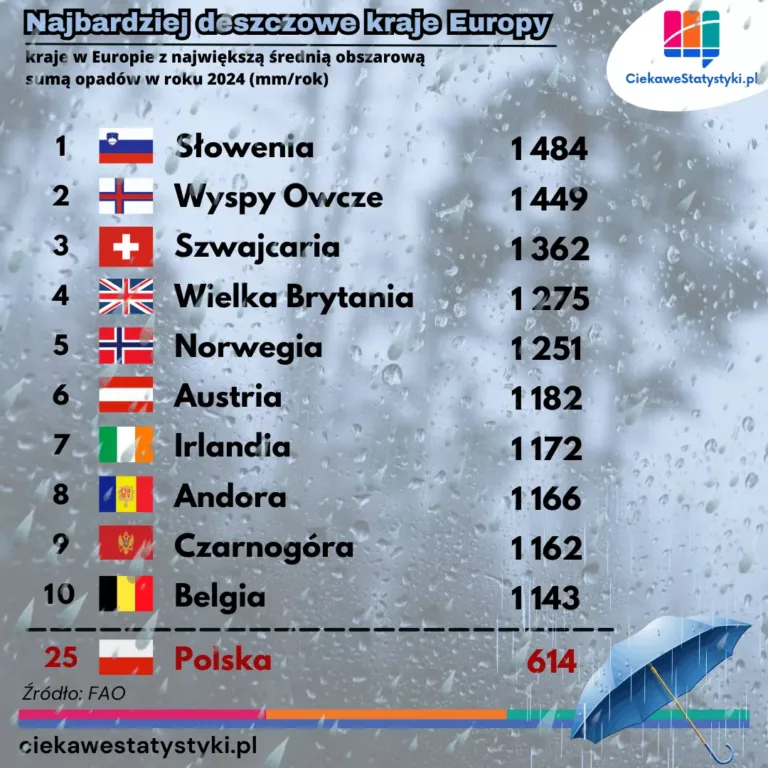 Największe opady w Europie