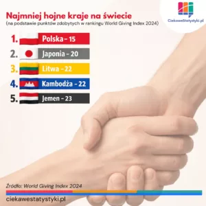 World Giving Index 2024