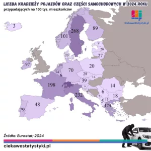 Wskaźnik skradzionych pojazdów w Europie