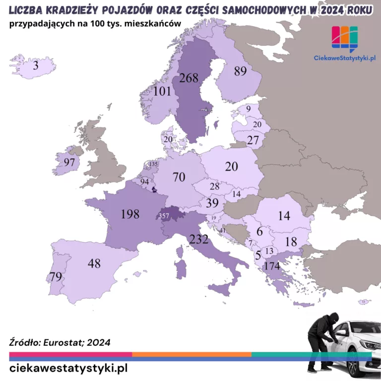 Wskaźnik skradzionych pojazdów w Europie